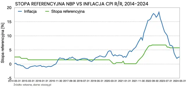 Banki nie płacą za lokaty? Zrozum mechanizmy i znajdź alternatywy