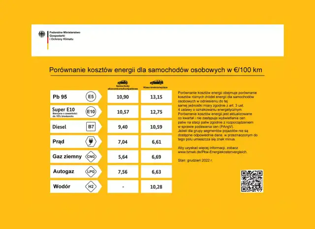 LPG: Liczba oktanowa autogazu mit mocy vs ochrona silnika