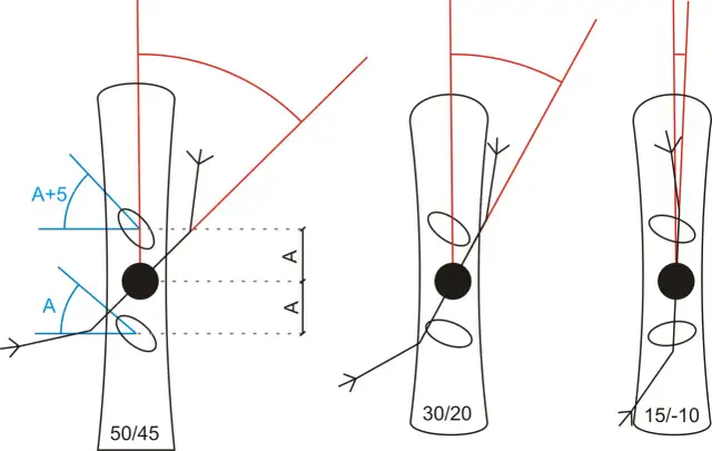 Jakie kąty wiązań snowboardowych zapewnią lepszą jazdę?