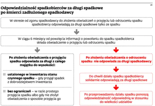 Czy trzeba złożyć oświadczenie o przyjęciu spadku? Ważne informacje