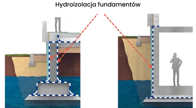 Masa KMB na chudziak: Skuteczna izolacja fundamentów i podłóg