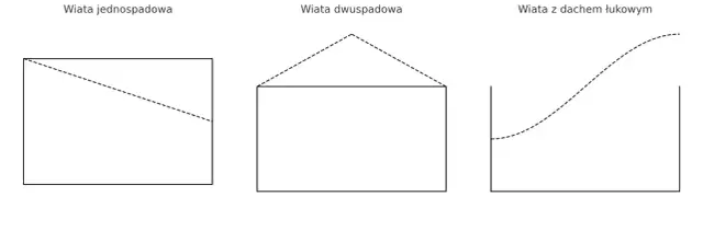 Jak obliczyć kubaturę budynku? Kluczowe różnice i metody obliczeń