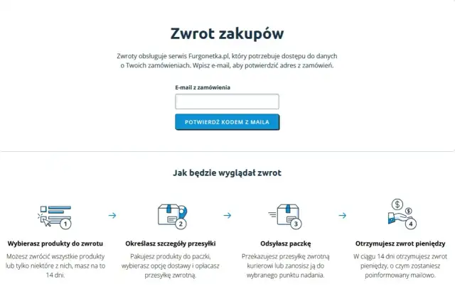Ile czasu na zwrot pieniędzy po odstąpieniu od umowy - sprawdź terminy
