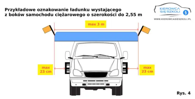 Ładunek wystający z naczepy: wymiary, oznakowanie i kary [Poradnik]