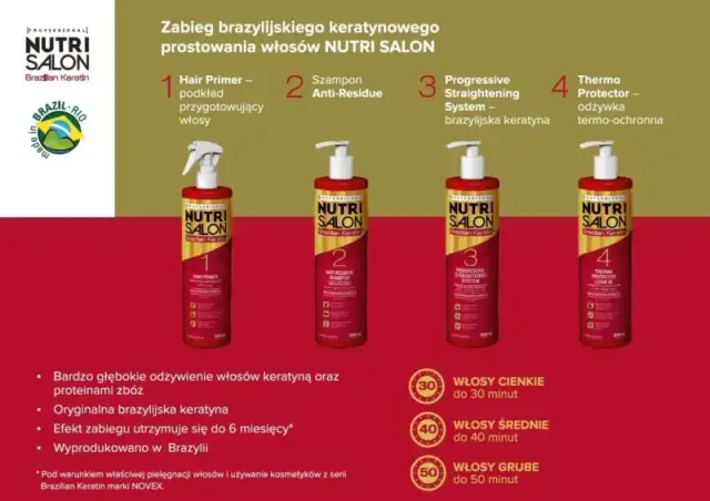 Jakie kosmetyki po keratynowym prostowaniu zapewnią zdrowe włosy?