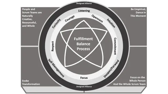 Co aktywne coaching: Kluczowe zasady i korzyści dla rozwoju osobistego