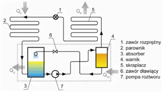 Jak działa lodówka na gaz w kamperze – poznaj jej tajemnice i zalety