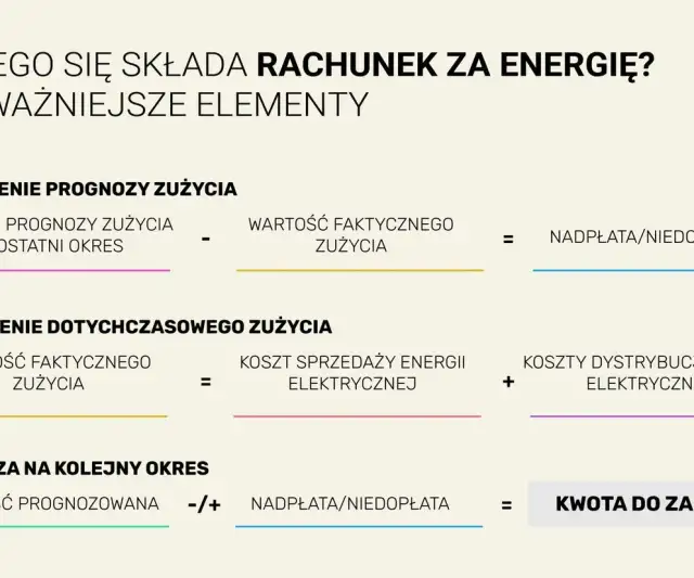 Kiedy rachunek za prąd? Cykle rozliczeniowe i terminy dostaw