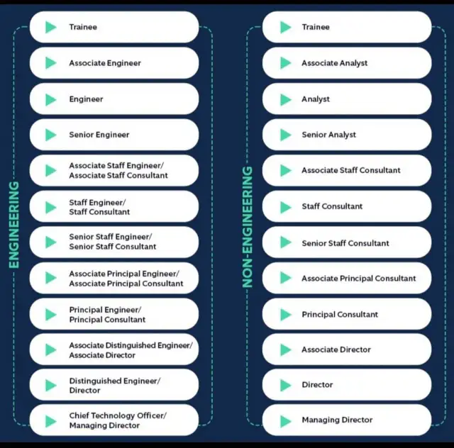 Senior associate co to znaczy: kluczowe informacje o tej roli w pracy
