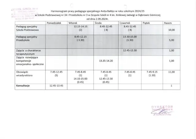 Dyżur pedagoga szkolnego: Możliwość, konieczność czy ostateczność?