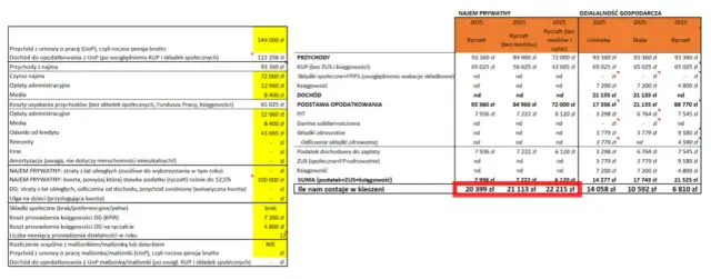 Czy wynajem mieszkania to działalność gospodarcza? Sprawdź, co musisz wiedzieć