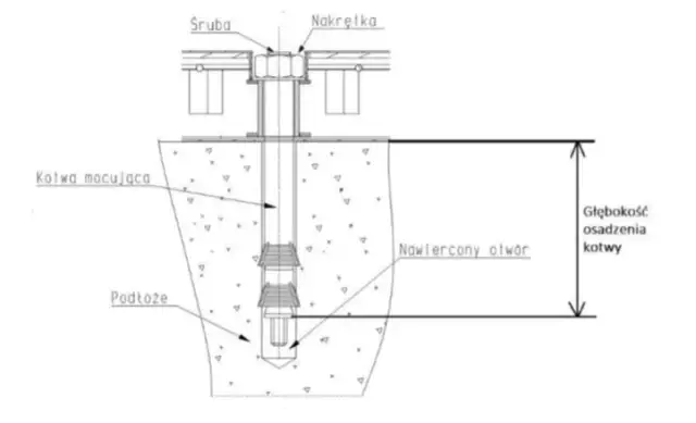 Kotwa do sejfu – kluczowe informacje o mocowaniu i zabezpieczeniach