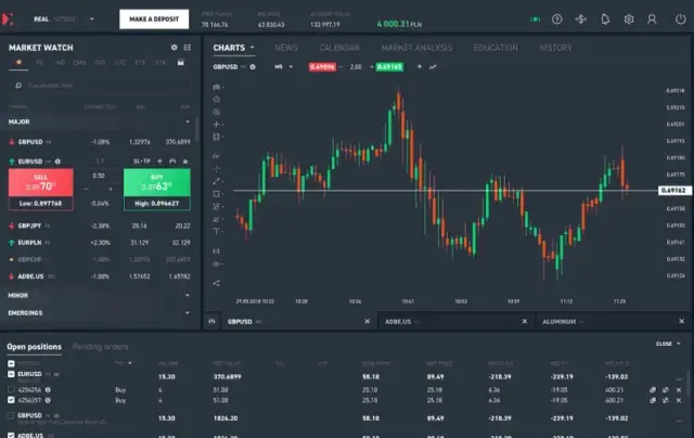 Jak kupować na giełdzie: proste kroki dla początkujących inwestorów bez błędów