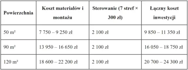 Piec akumulacyjny: Ile prądu zużywa? Poznaj koszty i oszczędności