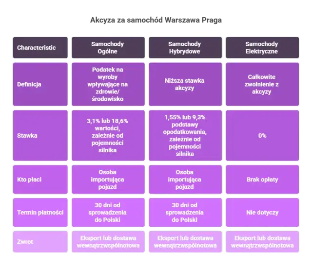 Ustawa o akcyzie: co musisz wiedzieć, aby uniknąć problemów z podatkiem