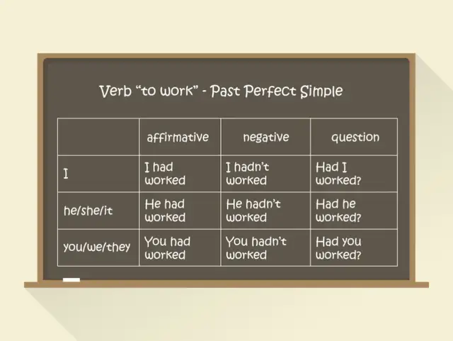 Pytania w past perfect - Jak je tworzyć i unikać błędów?