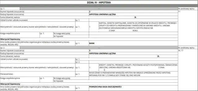 Fragment dokumentu z wpisami dotyczącymi hipotek umownych, z polami na numery, rodzaje i sumy hipotek.