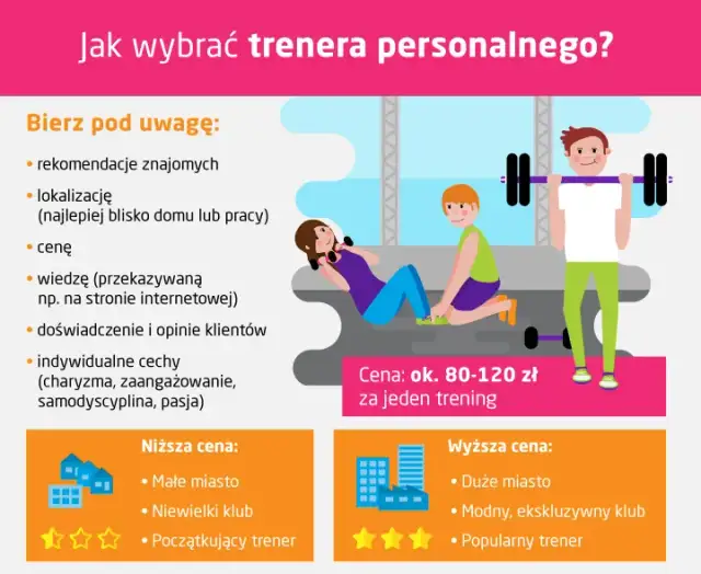 Ile kosztuje trening z trenerem personalnym? Sprawdź ceny i zniżki