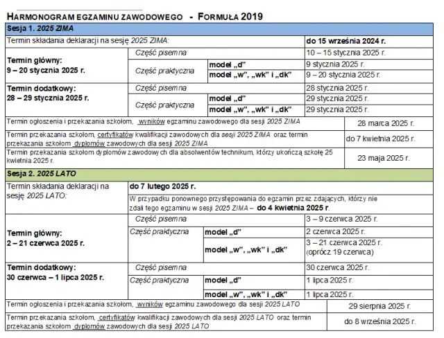 Ile trwa egzamin zawodowy? Czas trwania części pisemnej i praktycznej