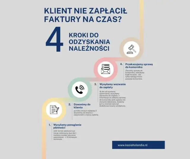 Jak uniknąć windykacji: praktyczne sposoby na ochronę finansów