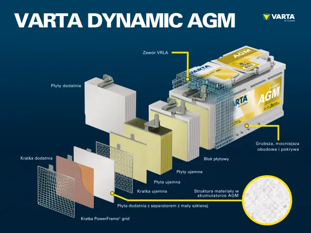 Wybór akumulatora: AGM, EFB, Start-Stop. Uniknij błędów!