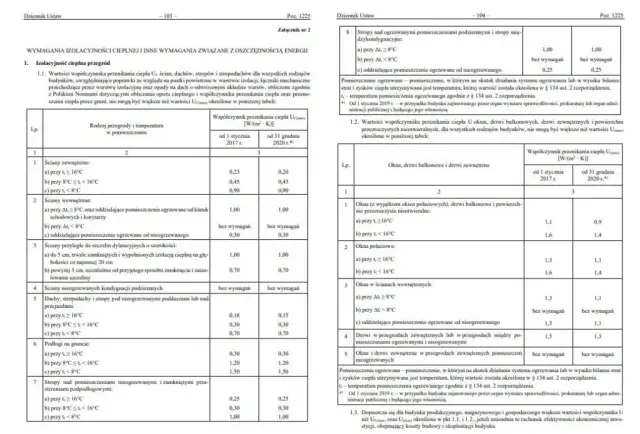 Świadectwo energetyczne dla jakich budynków? Sprawdź obowiązki właścicieli