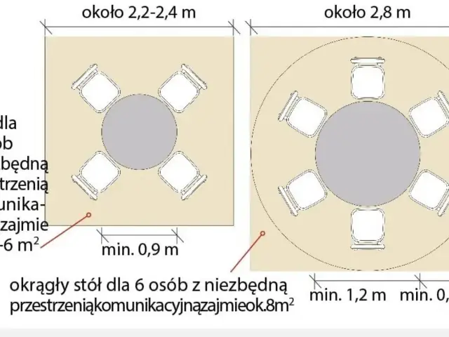 Ile miejsca wokół stołu? Odkryj, jak uniknąć ciasnoty przy jedzeniu