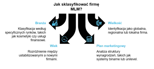 Czym jest network marketing? Zrozumienie modelu MLM i jego wyzwań