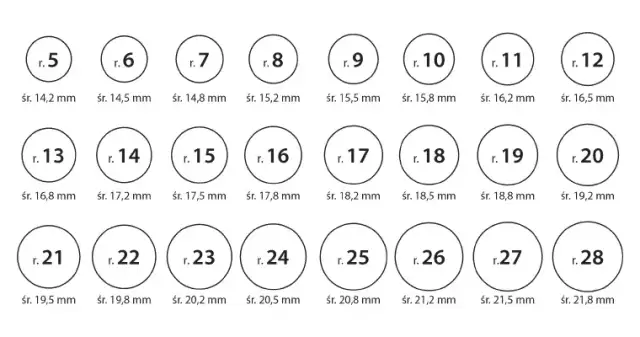 Obrączka męska: Zmierz rozmiar idealnie i uniknij błędów!