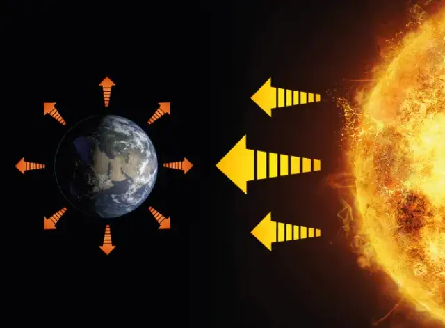 Na czym polega zjawisko efektu cieplarnianego i jakie ma skutki dla nas?
