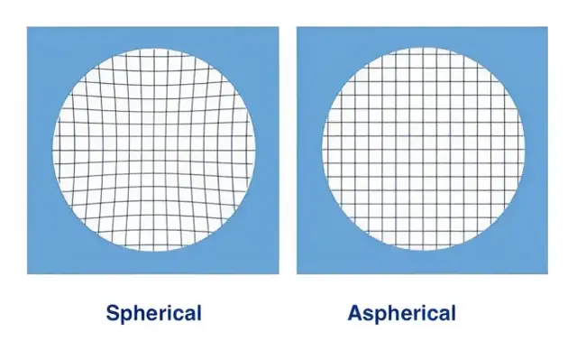Soczewki sferyczne: wszystko co musisz wiedzieć przed pierwszym zakupem