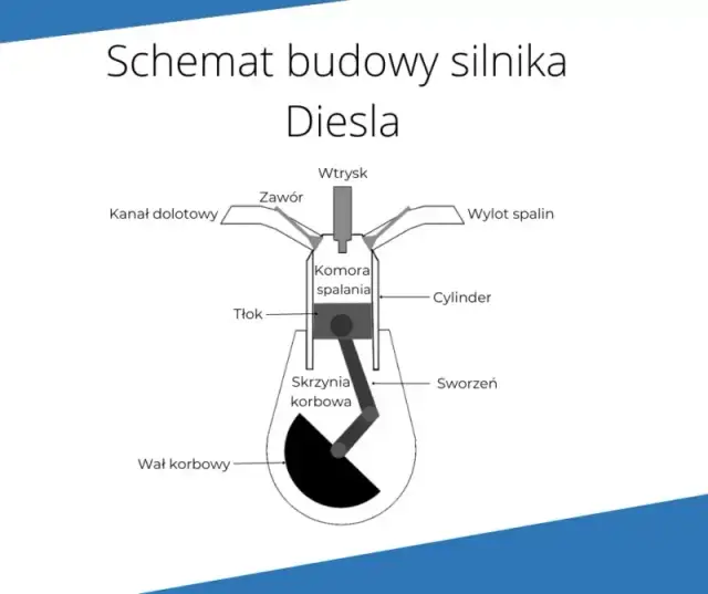 Jak działa silnik? Zaskakujące zasady działania i budowa silników spalinowych oraz elektrycznych