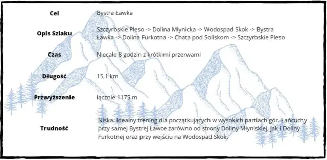 Bystra Ławka: Tajemniczy szlak w sercu Tatr Wysokich