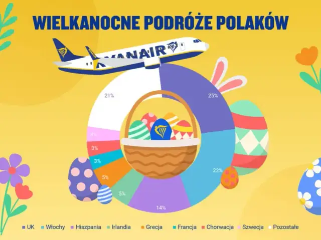 Ryanair co uk: Najlepsze oferty lotów i trasy, które musisz znać