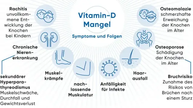 Vitamin D3 Mangel: Symptome, Ursachen und wie Sie ihn vermeiden können