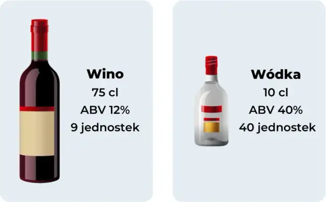 Alkohol a cukier: Jak pić bezpiecznie? Podwójny wpływ