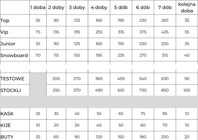 Wypożyczalnia nart Kraków: Ceny, poradnik i polecane miejsca