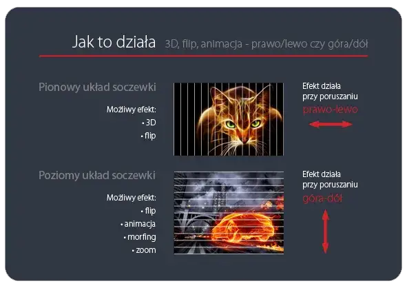Druk soczewkowy: Jak płaski obraz zyskuje głębię i ruch?