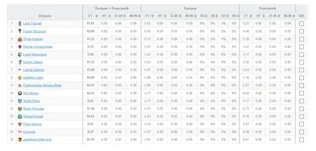 Statystyki rzutów rożnych: Jak drużyny wpływają na wyniki meczów
