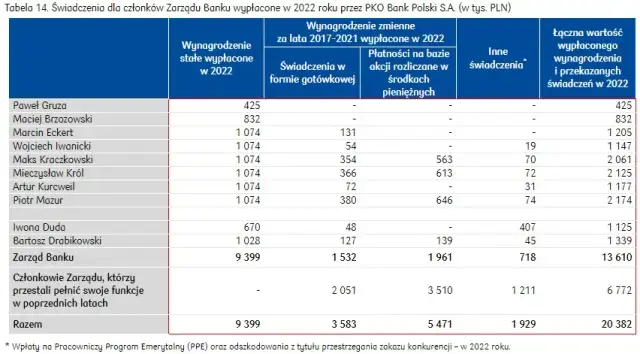 Zarobki w Orlenie 2025: ile zarabia kasjer, kierownik i co z benefitami?