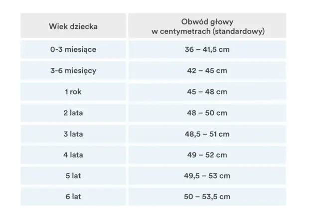 Rozmiar czapki dla noworodka - Jak wybrać idealny? Poradnik