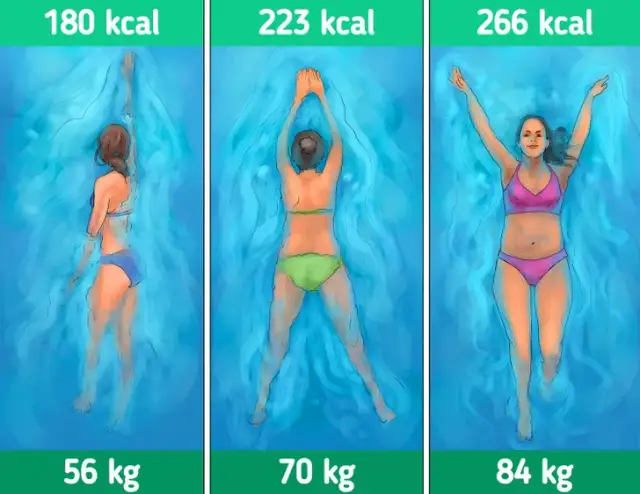 Ile kalorii spala taniec? Ranking stylów i porady eksperta!