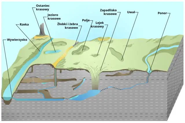 Zjawiska krasowe: jak powstają i wpływają na nasz krajobraz