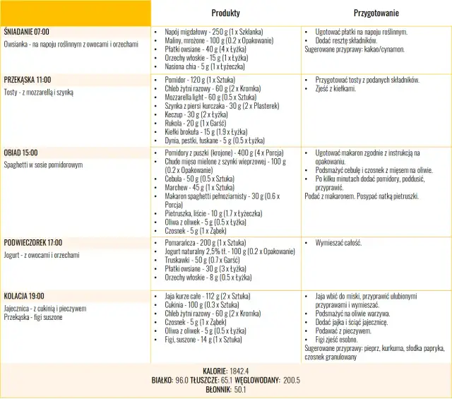 Dieta na trądzik: co jeść, by cera była czysta? Poradnik eksperta