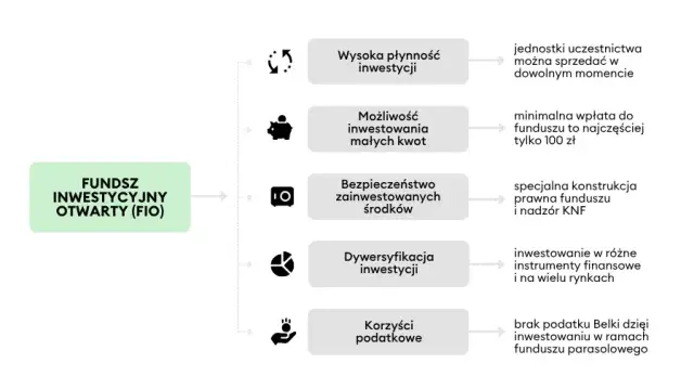 Fundusz Inwestycyjny Otwarty (FIO): Przewodnik dla początkujących