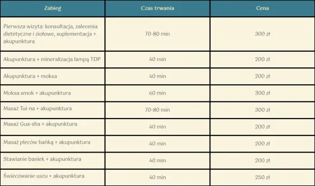 Akupunktura Gliwice cennik – poznaj ceny i uniknij wysokich kosztów