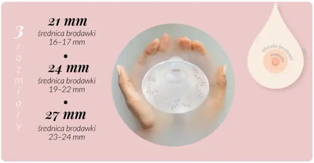 Dłoń trzymająca lejek laktatora z nadrukiem, obok rozmiary lejków i schemat piersi.