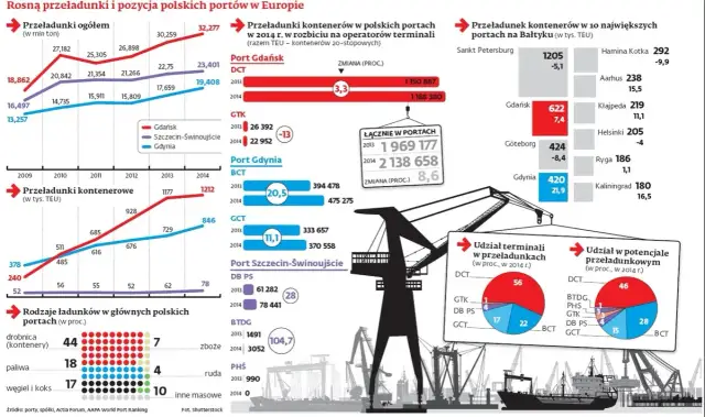 Czy Niemcy mają dostęp do morza? Kluczowe informacje o portach i handlu