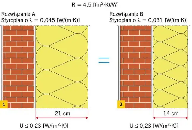 Ile muru zastąpi 1 cm styropianu? Porównanie izolacyjności