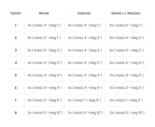 Bieganie: Od kanapy do 30 minut biegu w 8 tygodni!